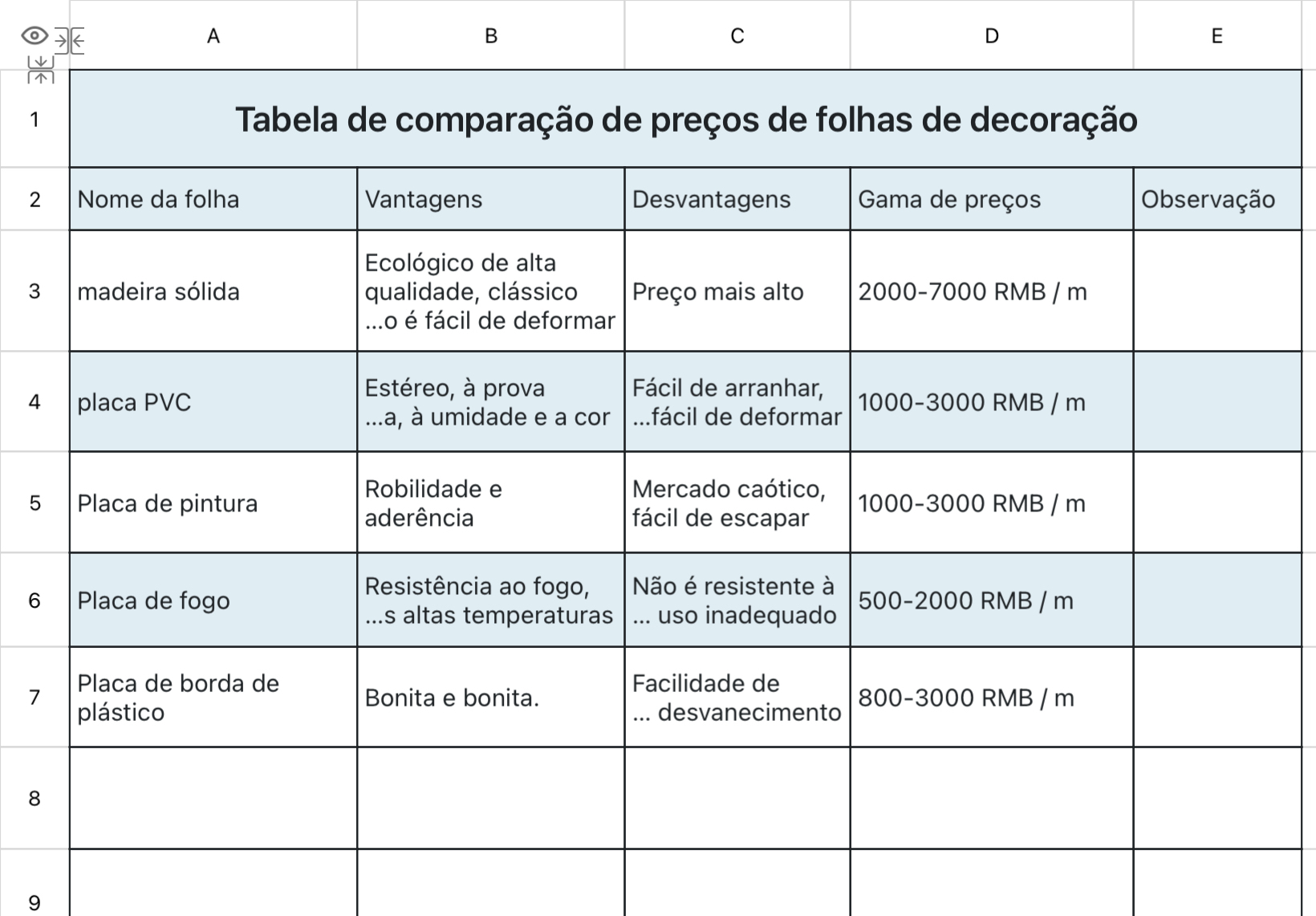 Tabela de comparação de preços de folhas de decoração